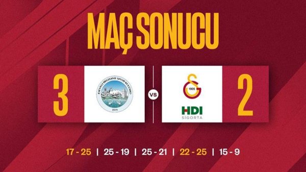 Develi Belediye Spor – Galatasaray: 3-2