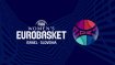 FIBA Kadınlar EuroBasket 2023 kura çekimi torbaları belli oldu
