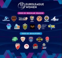 Kadınlar EuroLeague’de 3 Türk takımı mücadele edecek